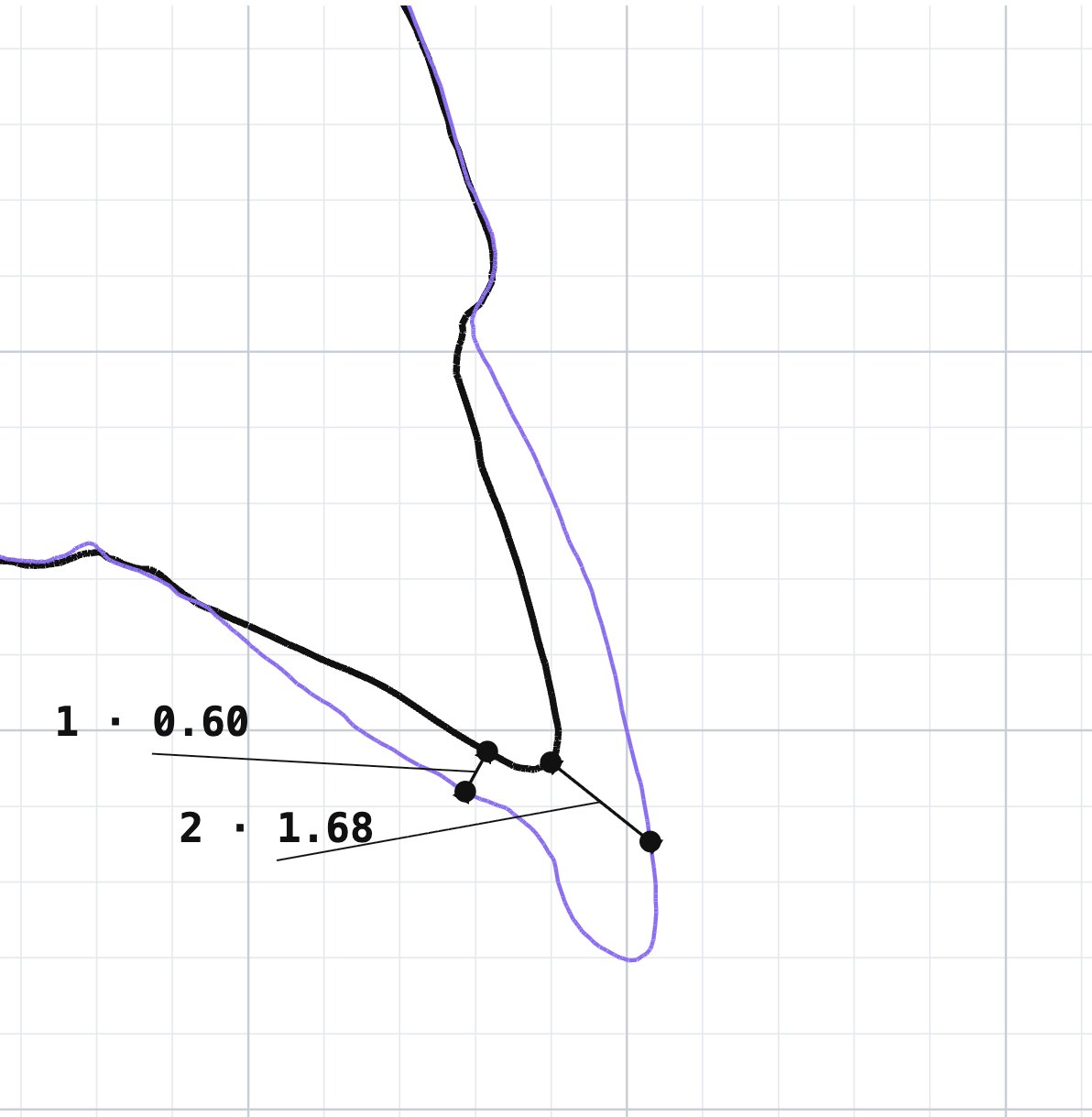 A section through a prepared tooth: the pre-op outline and the prep outline with sizes in millimetres